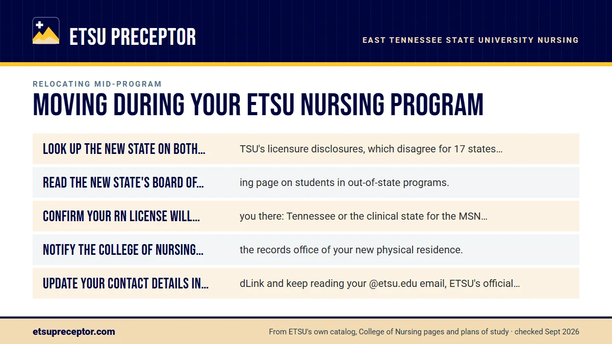 Before the move: a checklist: Look up the new state on both of ETSU's licensure disclosure; Read the new state's board of nursing page on students in ou; Confirm your RN license will cover you there: Tennessee or t; Notify the College of Nursing and the records office of your.