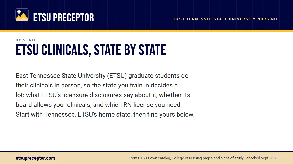 ETSU clinicals, state by state. East Tennessee State University (ETSU) graduate students do their clinicals in person, so the state you train in decides a lot: what ETSU's licensure disclosure